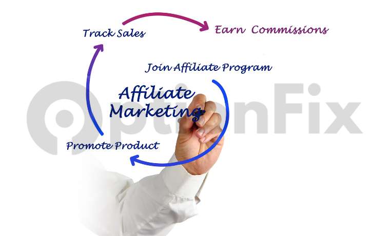 Affiliate Marketing: Profit from Sharing
copy and paste earn money online free