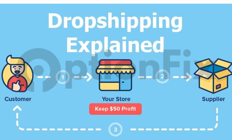 The Ultimate Guide to Earning Money Online: Unleash Your Earning Potential | Dropshipping: Sell Without Inventory